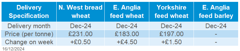 Delivered cereals 16 12 202472